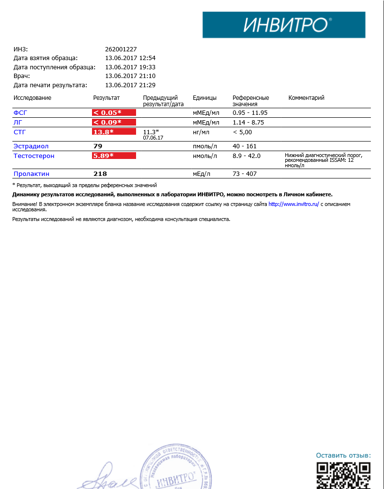 Wintropin - гормон роста - Бодибилдинг форум AnabolicShops