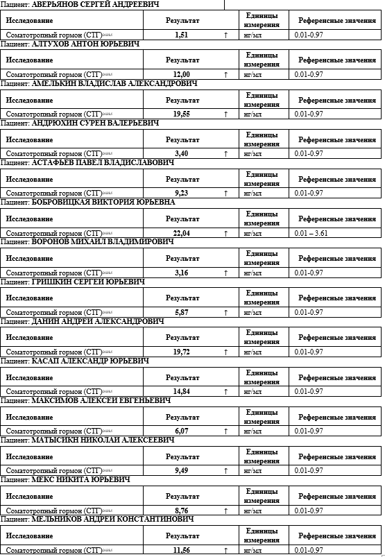 MGT | Гормон Роста | Продукты генной инженерии - Бодибилдинг форум AnabolicShops
