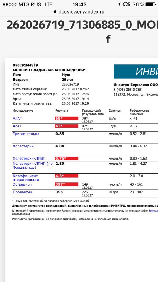 Подготовка на весну 2018. Набор - Бодибилдинг форум AnabolicShops