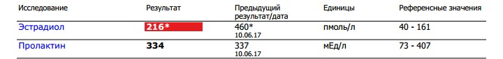 Анализы и отзывы от Алекс К - Бодибилдинг форум AnabolicShops