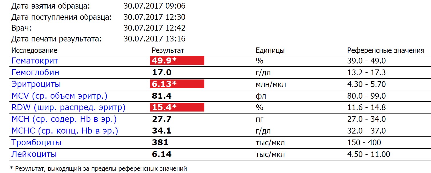Анализы препаратов - абсолютли - Бодибилдинг форум AnabolicShops