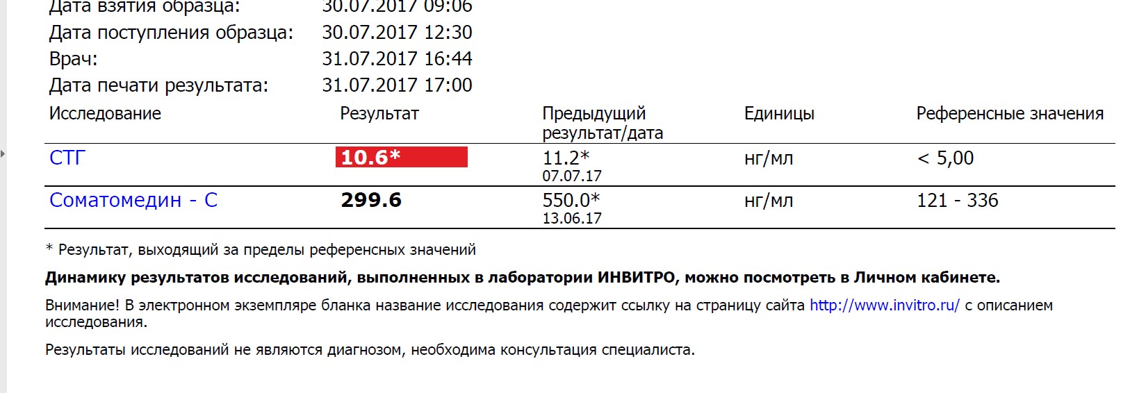 Инсулиноподобный фактор роста (IGF long) - Бодибилдинг форум AnabolicShops