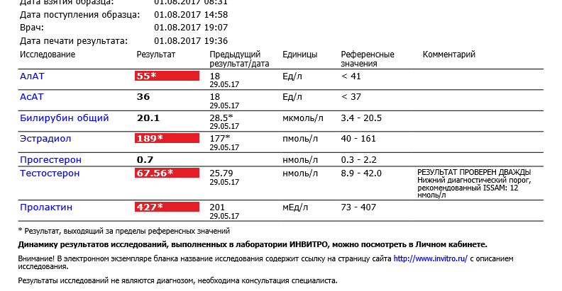 Повышенный пролактин  или как "бобик перестал гавкать - Бодибилдинг форум AnabolicShops