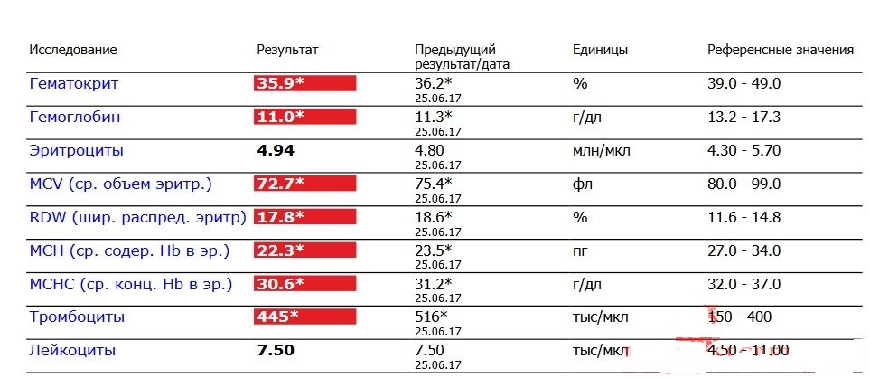 SpectrumPharma представитель в РФ и СНГ - Бодибилдинг форум AnabolicShops