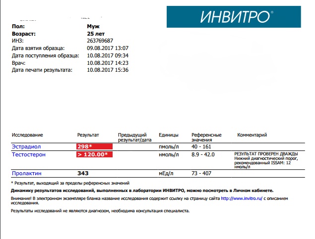 Fruitlabs.org   Всегда отличные цены, отменное качество и быстрые отправки ! - Бодибилдинг форум AnabolicShops