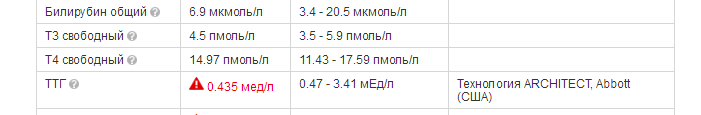 BiorexPharm Hgh. Акция для АШ - Бодибилдинг форум AnabolicShops