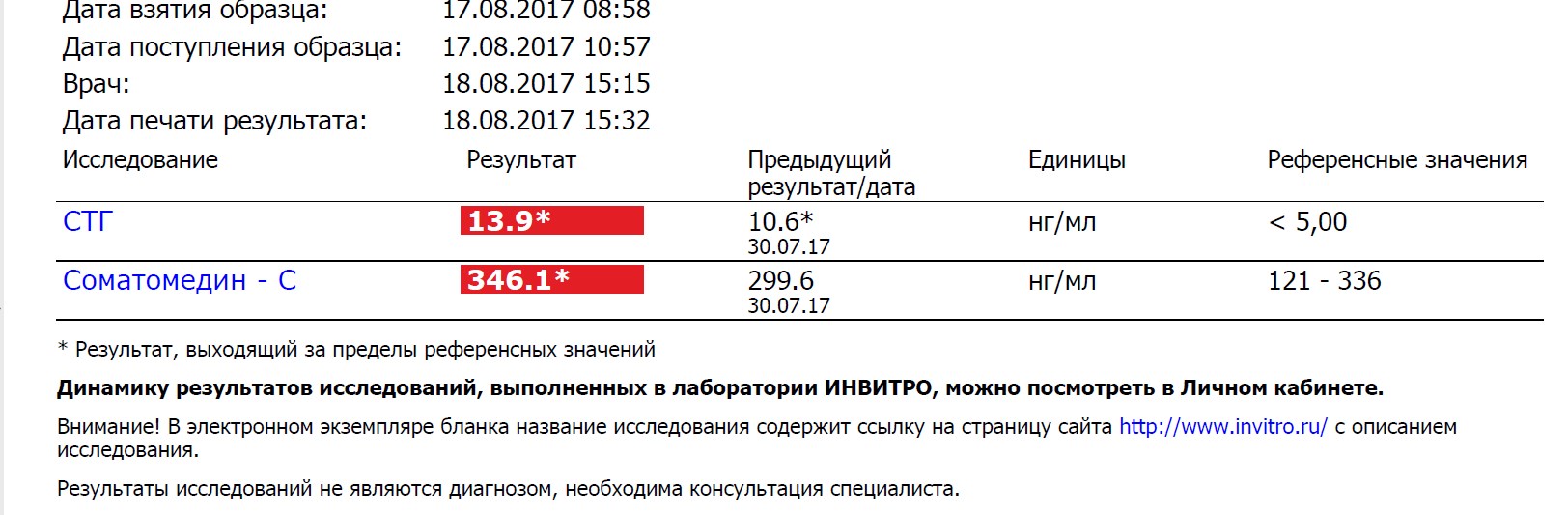Инсулиноподобный фактор роста (IGF long) - Бодибилдинг форум AnabolicShops