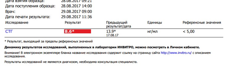 MGT | Гормон Роста | Продукты генной инженерии - Бодибилдинг форум AnabolicShops