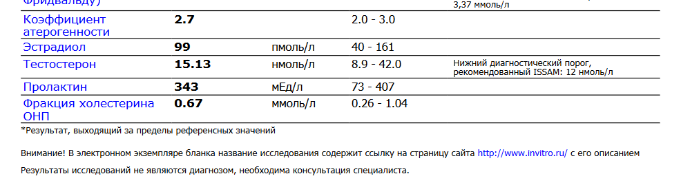 Разбор анализов гормонов, помощь специалиста - Бодибилдинг форум AnabolicShops