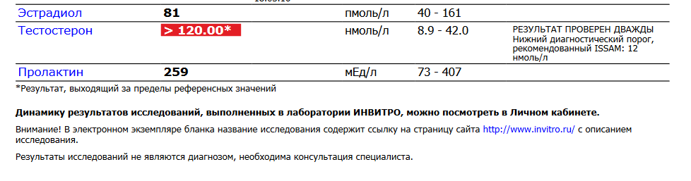 Разбор анализов гормонов, помощь специалиста - Бодибилдинг форум AnabolicShops