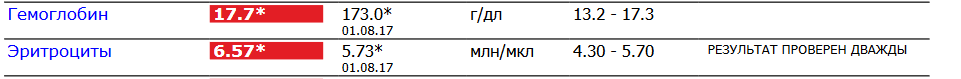 Спортивная медицина - Бодибилдинг форум AnabolicShops