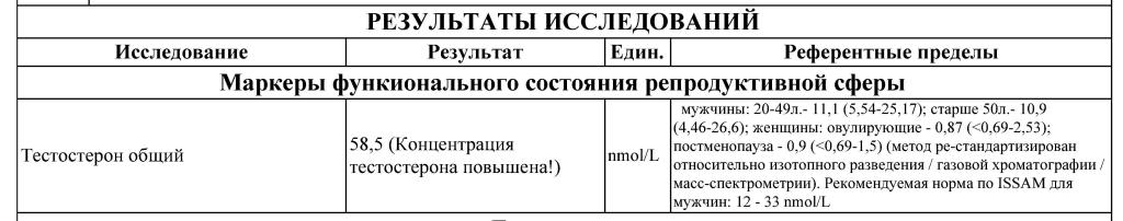 Thomas&Co - Медицинское качество. - Бодибилдинг форум AnabolicShops