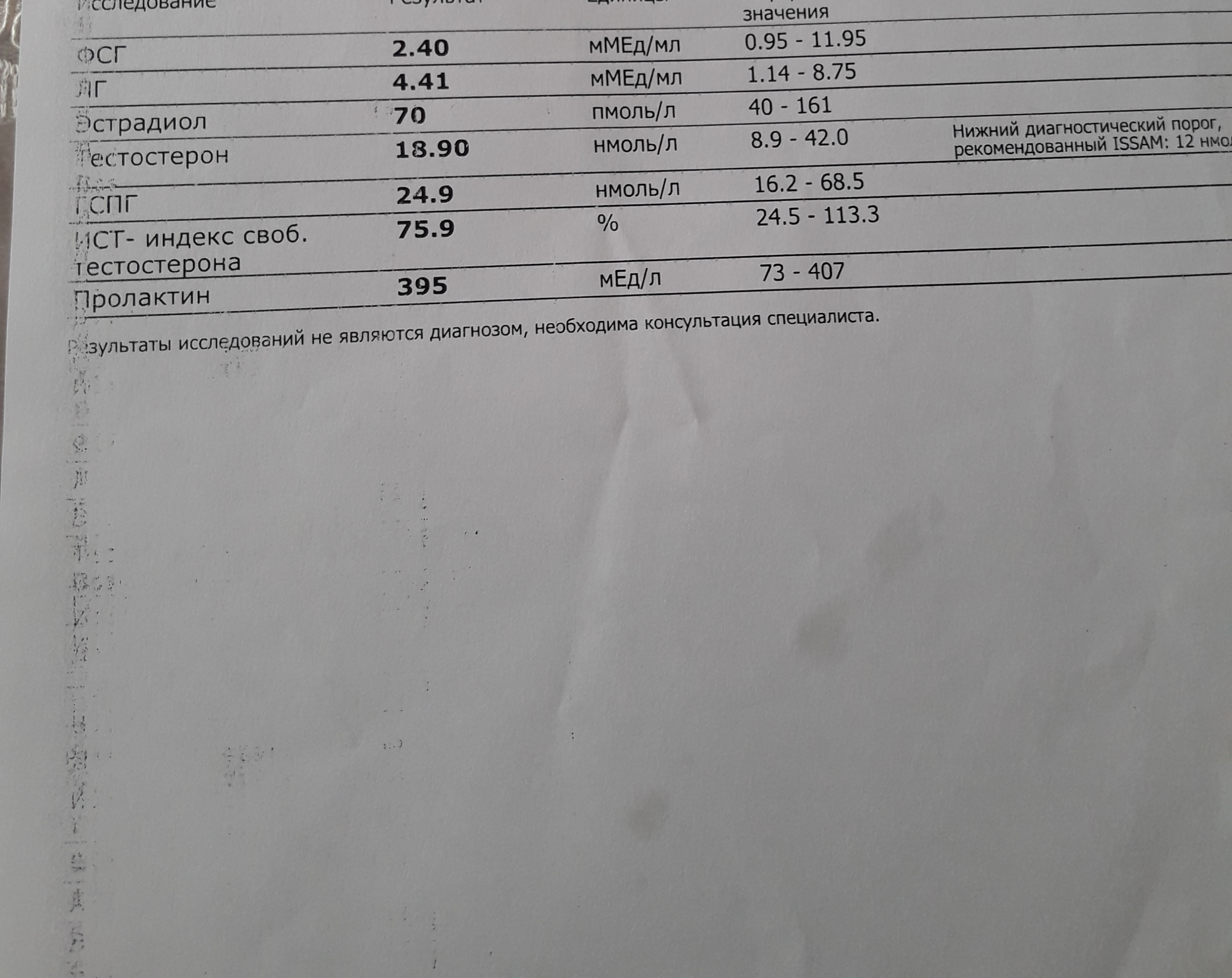 Разбор анализов гормонов, помощь специалиста - Бодибилдинг форум AnabolicShops