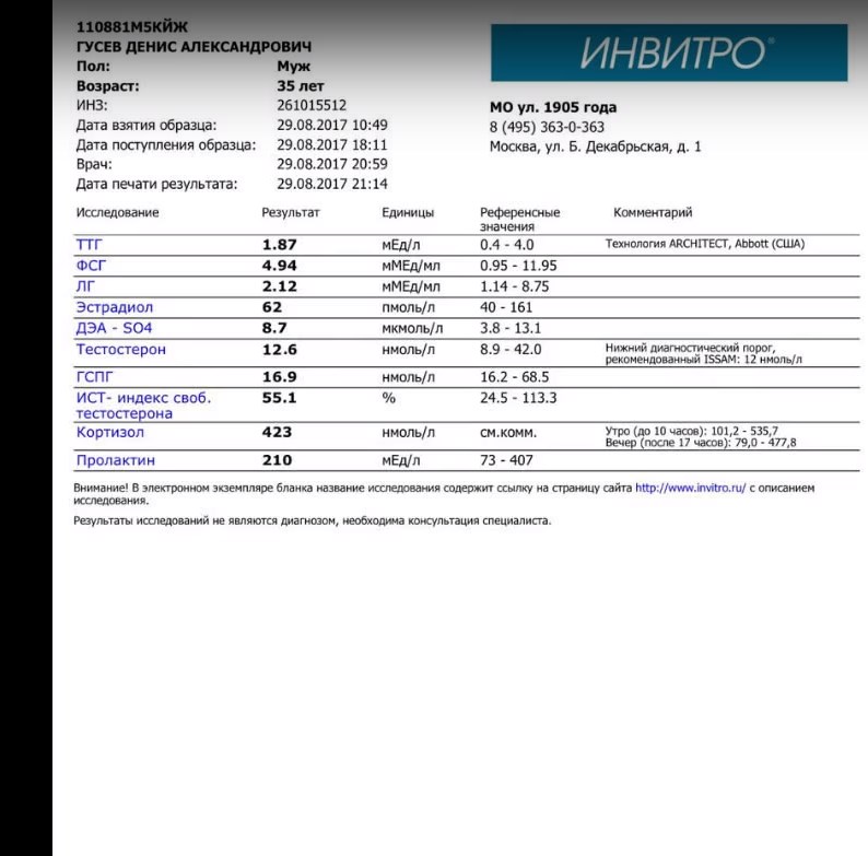 Дорога в "Классик Физик" #1: введение. - Бодибилдинг форум AnabolicShops