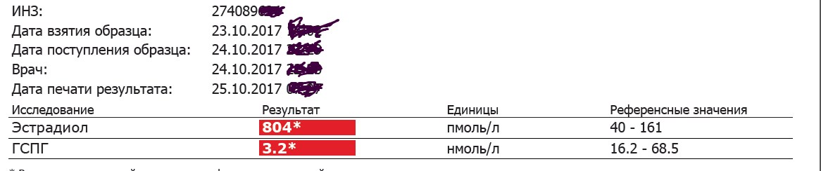 Тесты препаратов от Valeron! - Бодибилдинг форум AnabolicShops