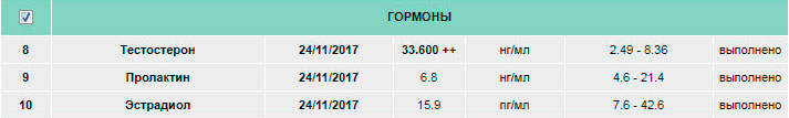 PRIME LABS - тестирование новых препаратов - Бодибилдинг форум AnabolicShops