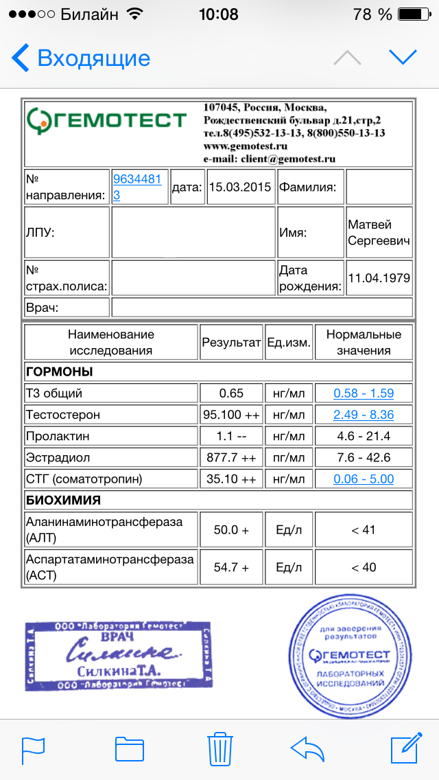 Фармакология Михаила Степанова - Бодибилдинг форум AnabolicShops