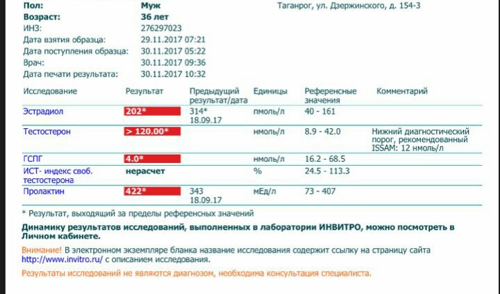 Sterostore.xyz -  Магазин низких цен. - Бодибилдинг форум AnabolicShops
