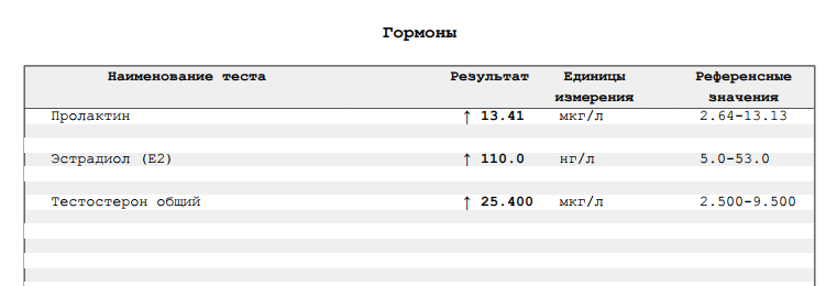 Жопный хроматограф Жиробашки - Бодибилдинг форум AnabolicShops