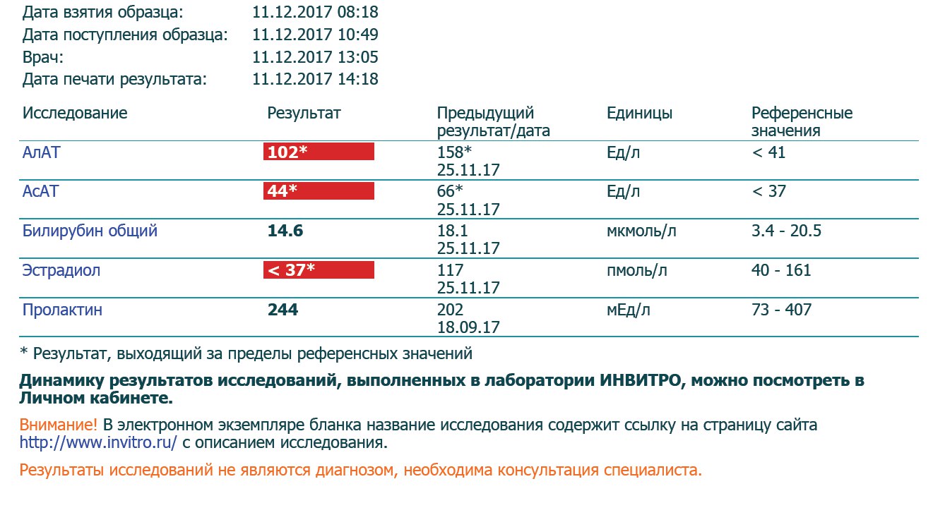 Отзывы/Отчеты MGT по NeofinPro - Бодибилдинг форум AnabolicShops