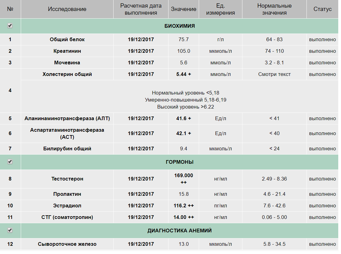 MGT | Гормон Роста | Продукты генной инженерии - Бодибилдинг форум AnabolicShops