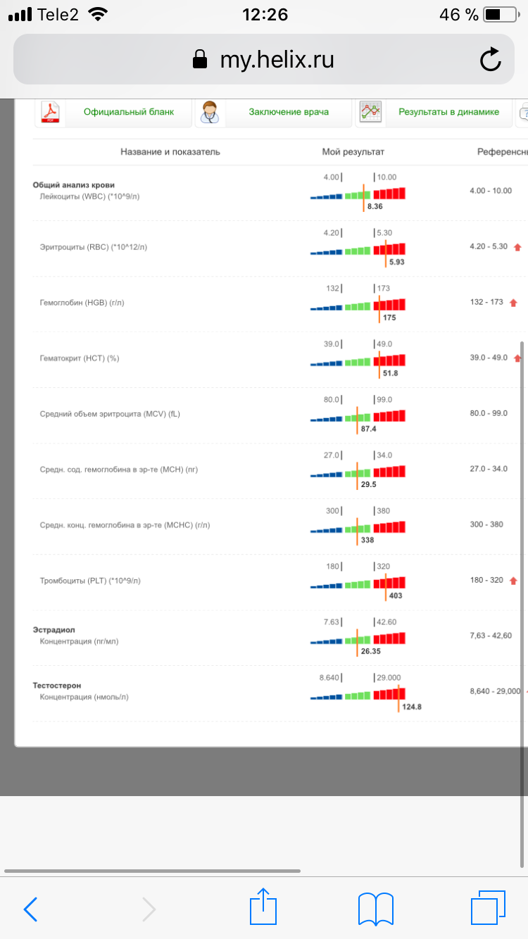 Farma-sklad надежный магазин - Бодибилдинг форум AnabolicShops