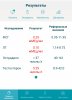 Разбор анализов гормонов, помощь специалиста - Бодибилдинг форум AnabolicShops