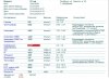 Разбор анализов гормонов, помощь специалиста - Бодибилдинг форум AnabolicShops