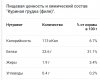 Разбор ваших рационов питания, помощь в составлении диеты. - Бодибилдинг форум AnabolicShops
