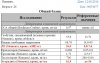 Разбор анализов гормонов, помощь специалиста - Бодибилдинг форум AnabolicShops
