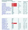 Greenlp.in - распродажа! аас, гр, пептиды,  виагра - Бодибилдинг форум AnabolicShops