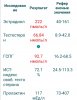 Тестостерона ундеканоат (Небидо). Всё,  что вы хотели знать, но не знали,  у кого спросить. - Бодибилдинг форум AnabolicShops
