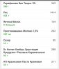 Стаж 10 лет, 5 лет нет прогресса, интересно мнение - Бодибилдинг форум AnabolicShops