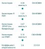 Разбор анализов гормонов, помощь специалиста - Бодибилдинг форум AnabolicShops