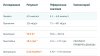 Разбор анализов гормонов, помощь специалиста - Бодибилдинг форум AnabolicShops