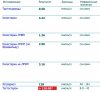 Разбор анализов гормонов, помощь специалиста - Бодибилдинг форум AnabolicShops