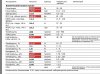 Разбор анализов гормонов, помощь специалиста - Бодибилдинг форум AnabolicShops