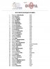 Официальные списки участников турнира Мистер Олимпия 2017 - Бодибилдинг форум AnabolicShops