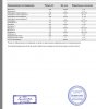 Разбор анализов гормонов, помощь специалиста - Бодибилдинг форум AnabolicShops